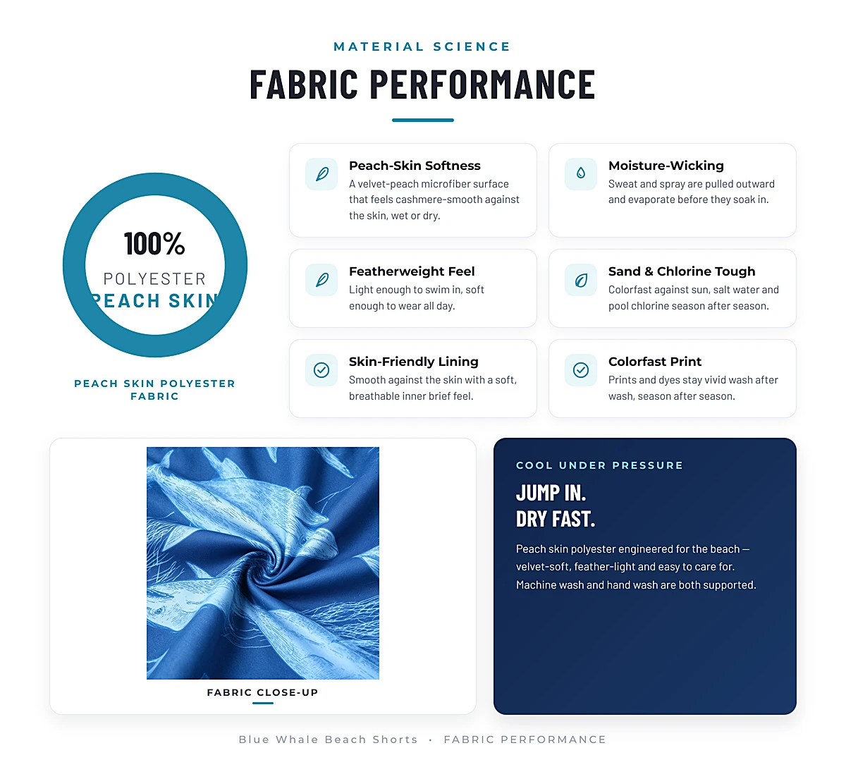 04FabricPerformance